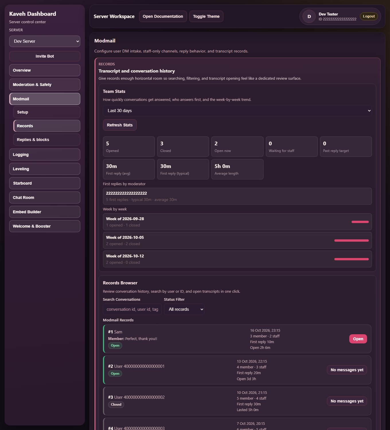 Modmail Records: team stats, first replies by moderator, a week-by-week trend and the conversation list